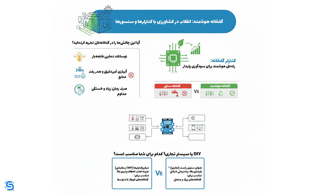 کنترلر گلخانه